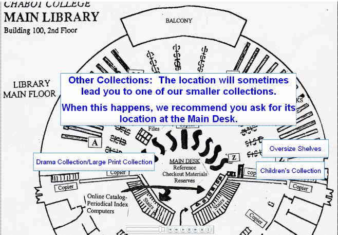 The map moves back up to the top.  "Other Collections: The location will sometimes lead you to one of our smaller collections.  When this happens, we recommend you ask for its location at the Main Desk."  Other statements are listed that include examples of other collections such as "Drama Collection/Large Print Collection," "Children's Collection," and "Oversize Shelves."