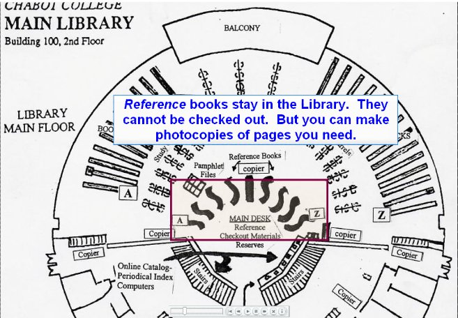 Highlighted box in the middle of the map.  "Reference books stay in the Library.  They cannot be checked out.  But you can make photocopies of pages you need."