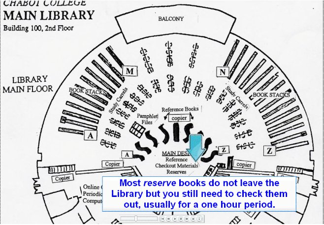 "Most reserve books do not leave the Library but you still need to check them out, usually for a one hour period."